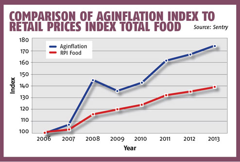 RPI aginflation