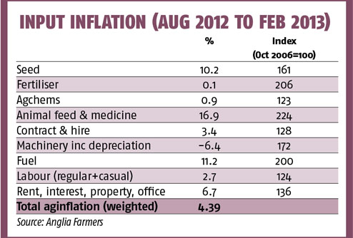 Aginflation inputs