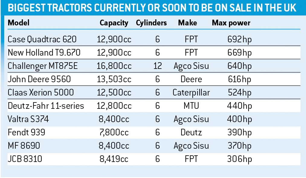 top 10 tractors