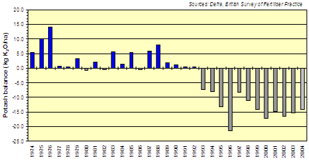 potash balance2