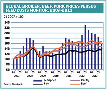 Market balance is crucial to poultry profits - Farmers Weekly