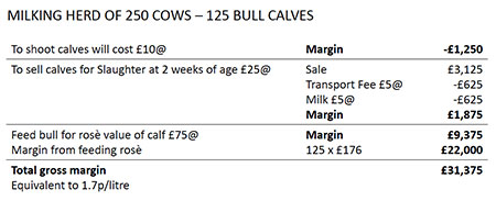 dairy farmer costings