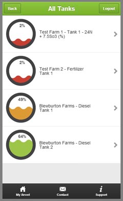 instal the new version for iphoneFae Farm