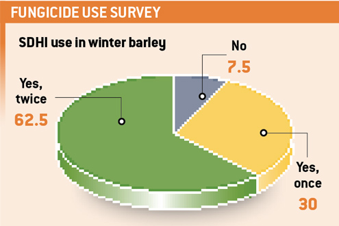 SDHIs-in-barley