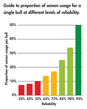 Semen-usage-and-reliability-graph