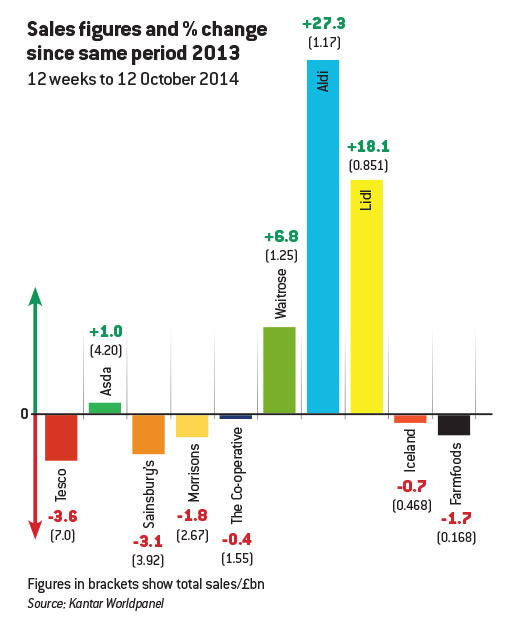 Supermarket-sales-figs