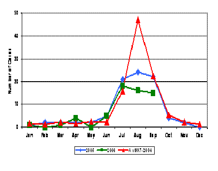 cattle report fig 4