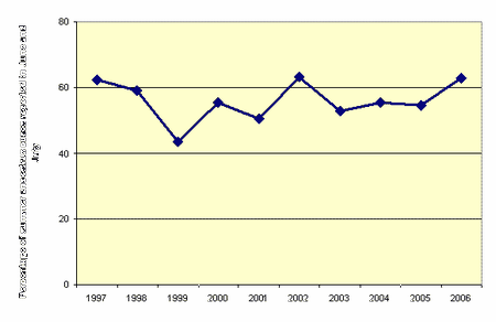 cattle report fig 1.5